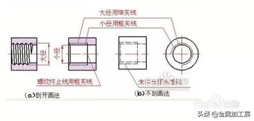 螺纹的基本知识课堂教学,螺纹的规定画法有哪些