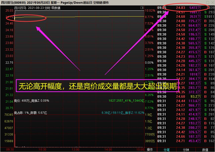 破例分享——可复制的“盈利”模式,情绪周期拆解,竞价计算公式