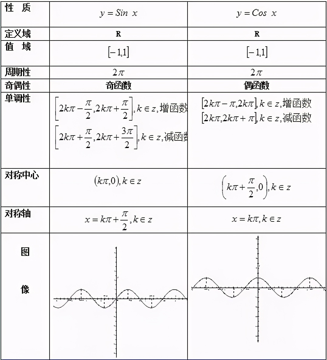 高中数学必修4目录表,高中数学必修4知识点整理