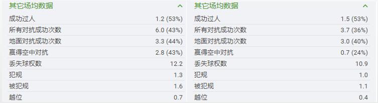 哈里凯恩巅峰身价,英超头号射手哈里凯恩