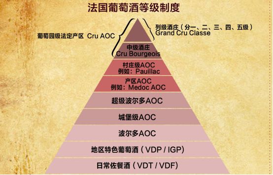 葡萄酒分级aop和aoc的区别,欧盟葡萄酒分级制度第一级别