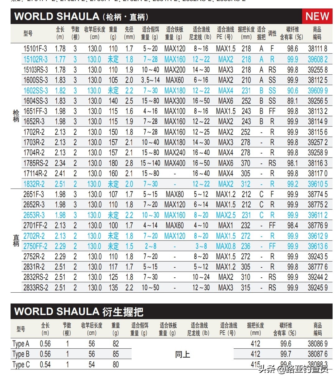 禧玛诺shimano路亚竿评测,禧玛诺路亚竿竿稍长短怎么看