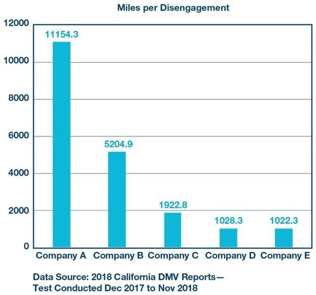 人工智能自动驾驶汽车事故,自动驾驶失误案例