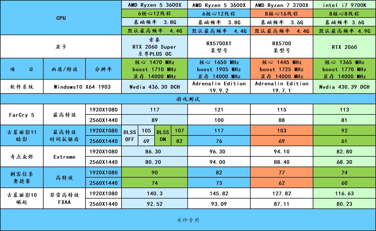 A/N天作之合，红绿CP！（性能展示）