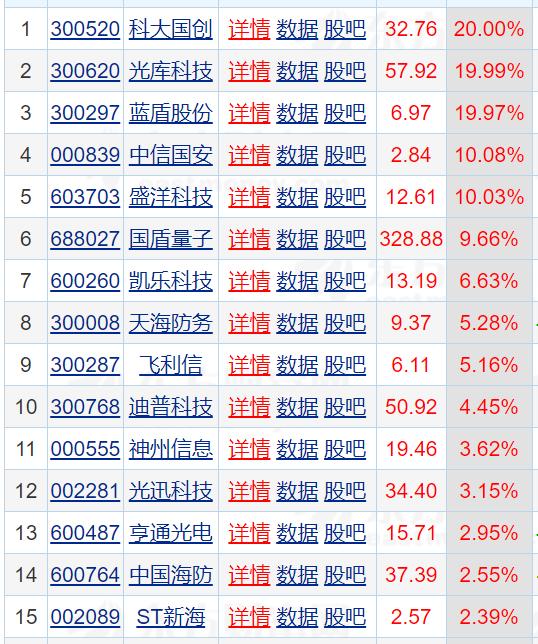 量子科技前景及应用,量子科技的最新发展情况
