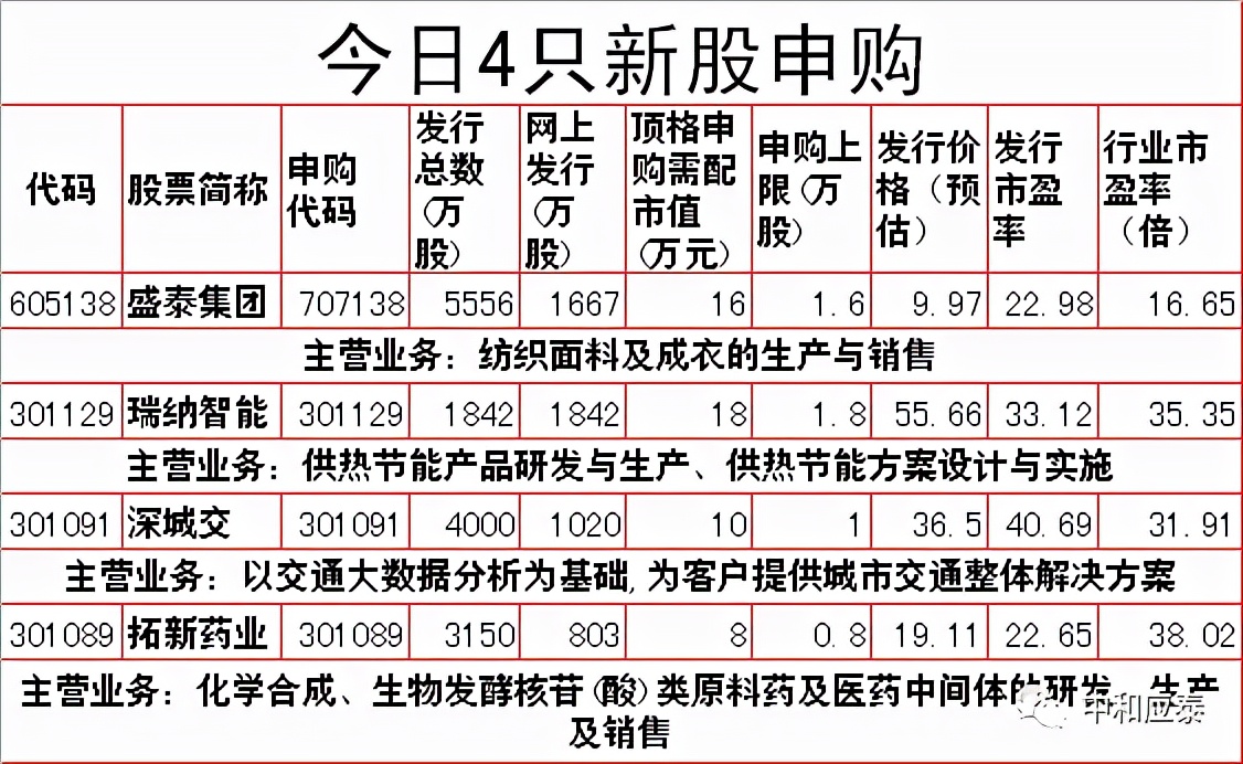 周一a股受美股影响吗,周五股市重要投资参考