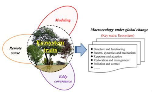 地理资源所等提出生态系统性状新概念体系