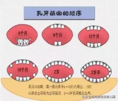 宝宝长牙后刷牙正确姿势,宝宝长牙期间怎样护理牙齿