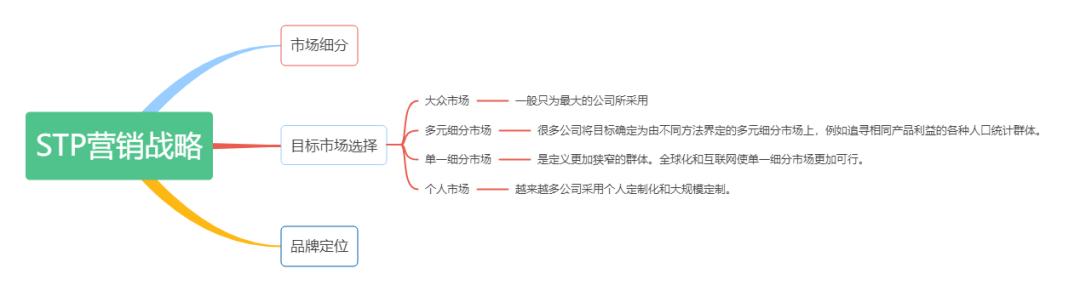 stp战略细分了哪十二个维度,如何认识stp营销战略与市场细分