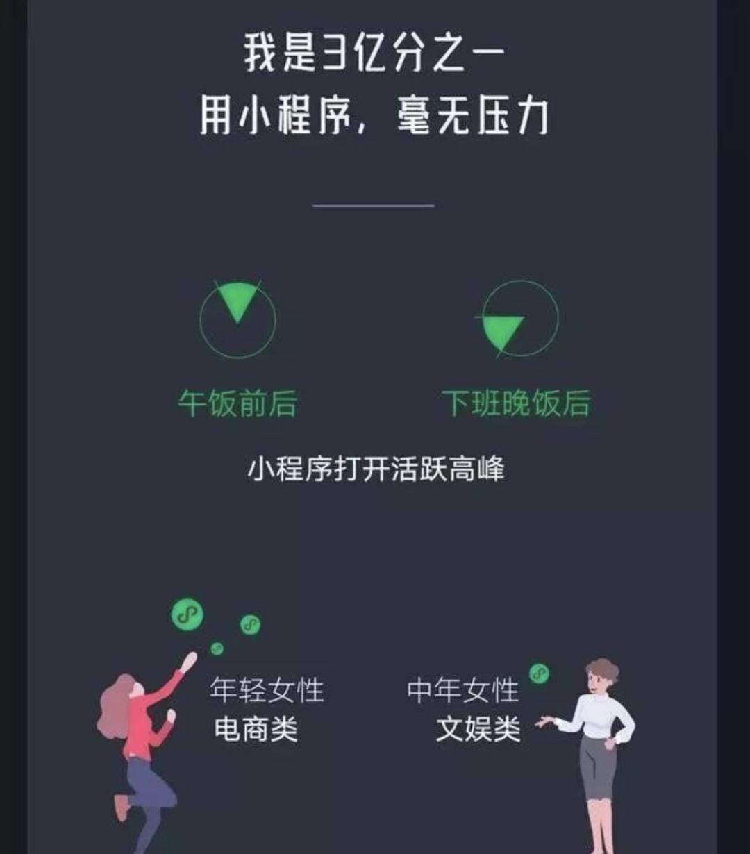 干货小程序开发,小程序开发的技术栈