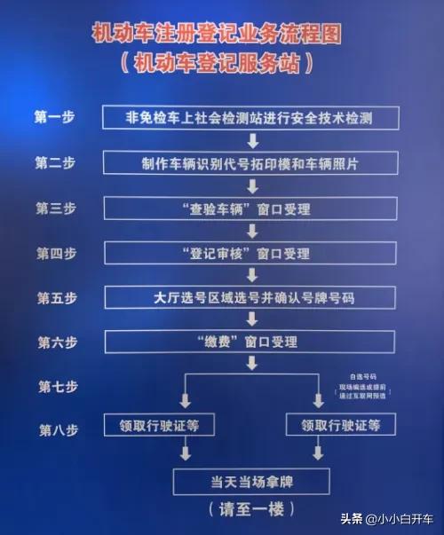 私家车办理过户手续流程,私家车手续怎么办理