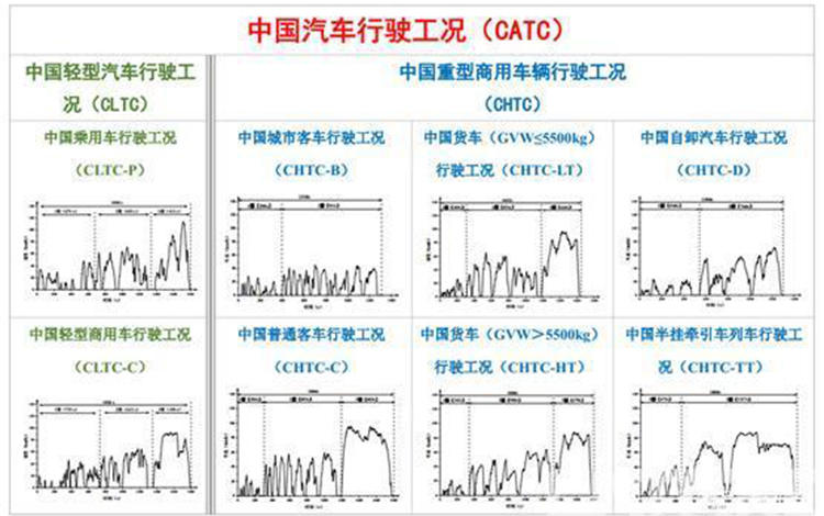 现在的车续航为啥这么猛,为什么你的车续航这么低
