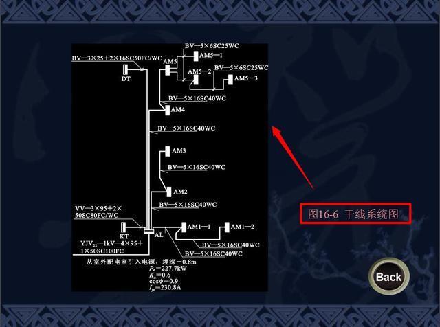 中建某局精选！安装工程造价培训讲义，帮你搞懂安装工程难题