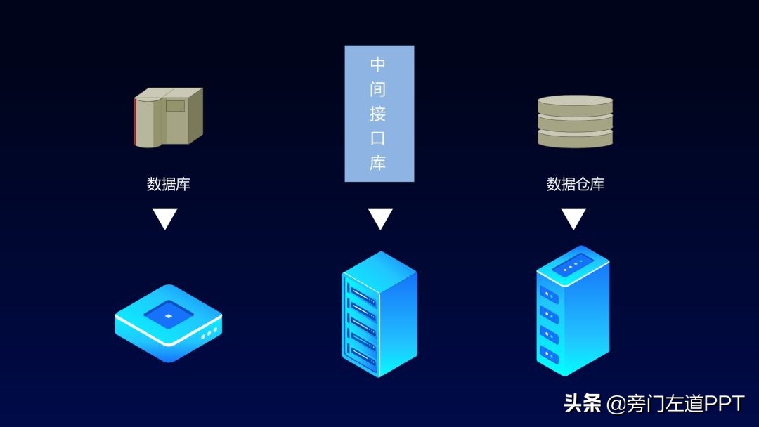 我花30分钟，修改了一页科技风PPT！网友：高通，华为最爱的风格