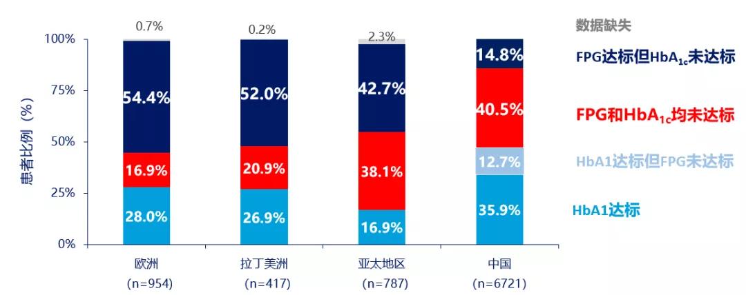 基础胰岛素治疗方案,母义明讲胰岛素抵抗的视频