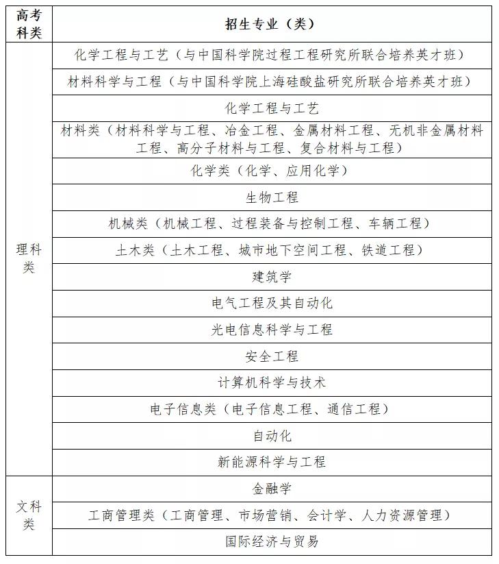 南京9所高校公布综合评价简章,南京各大学综合评价需要的条件