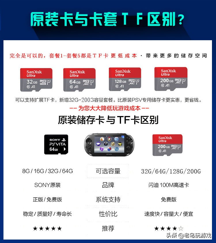 哪里可以买到全新索尼psv,索尼最新掌机psv3000