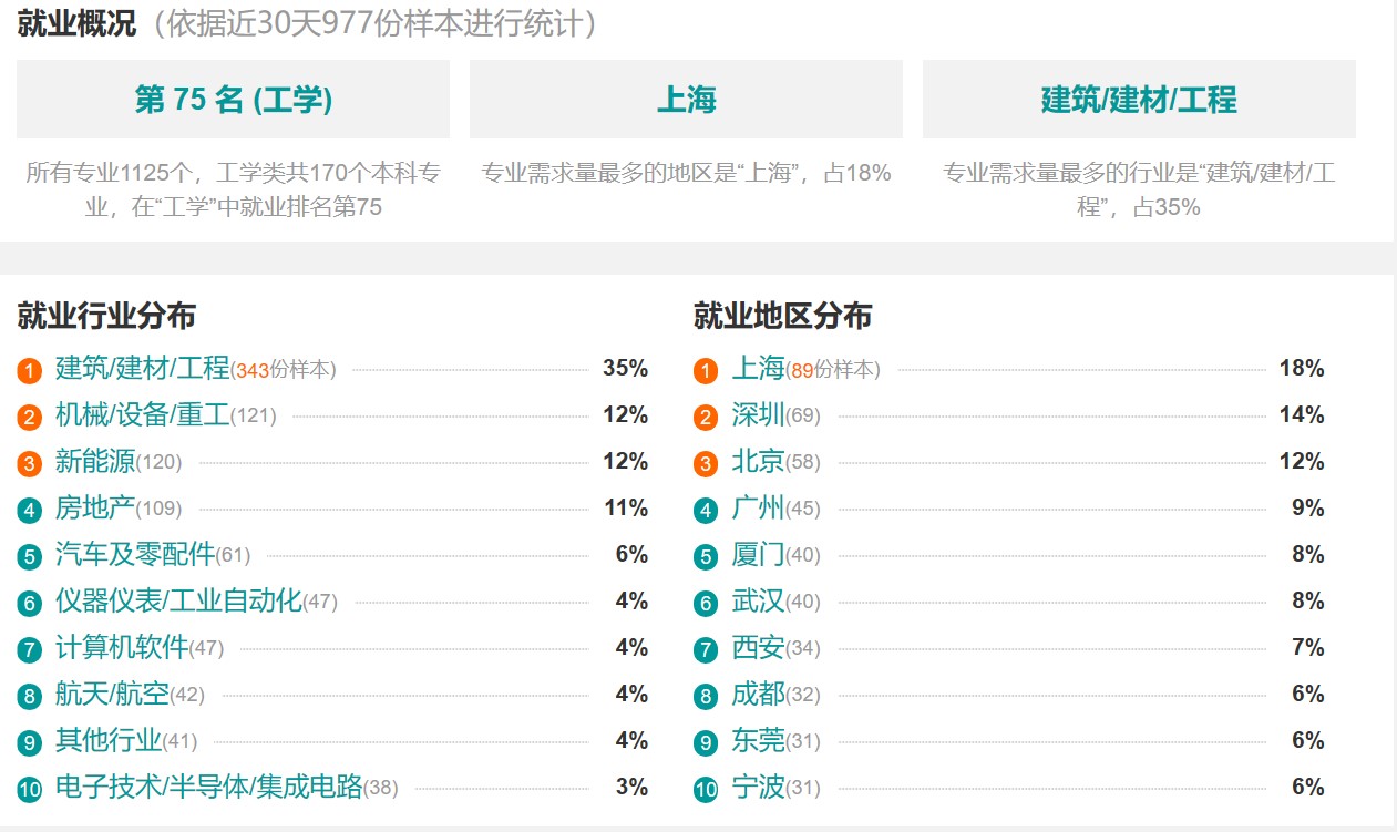 工科里“出镜率高”的基础专业：力学类专业院校及就业情况分析