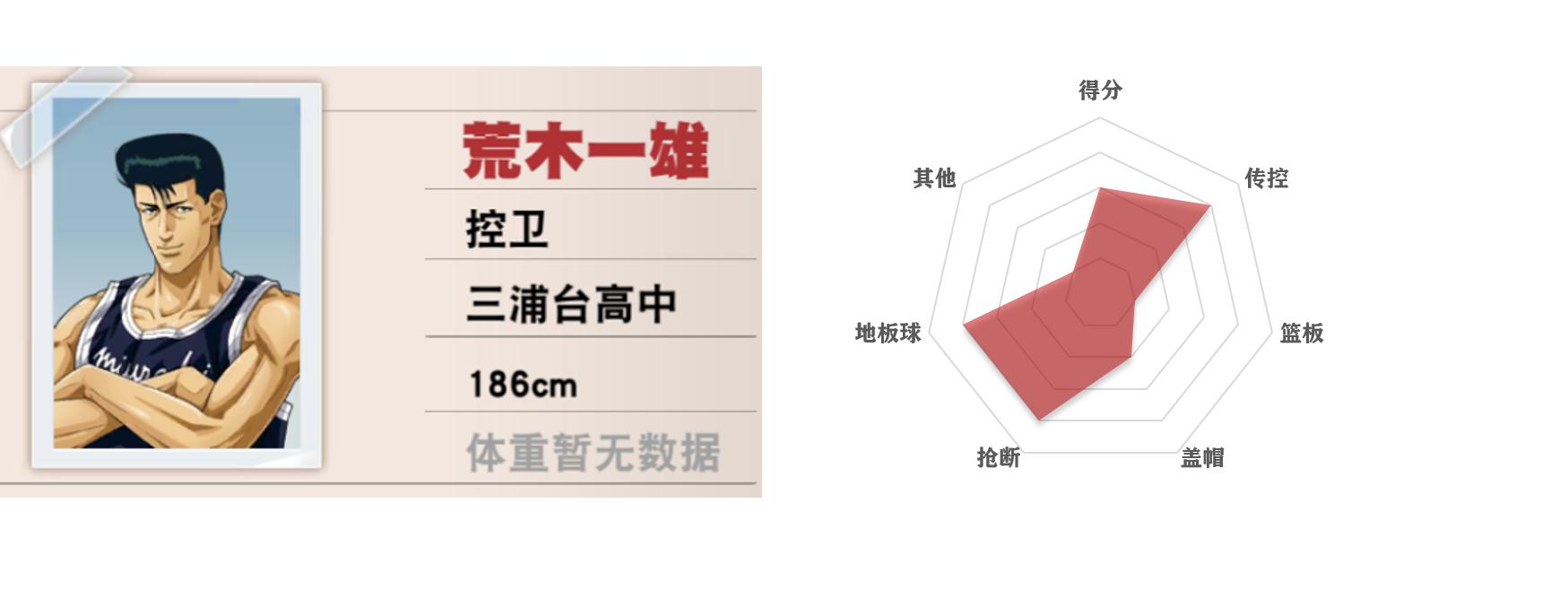 灌篮高手手游五大控卫,灌篮高手五个位置介绍