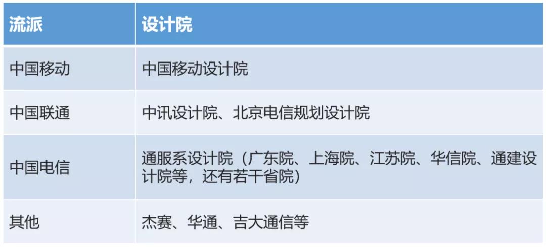 通信设计院存在的意义,通信设计院是干什么的