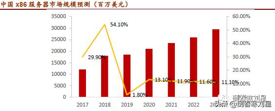 成妖股的必要条件,成妖基本条件
