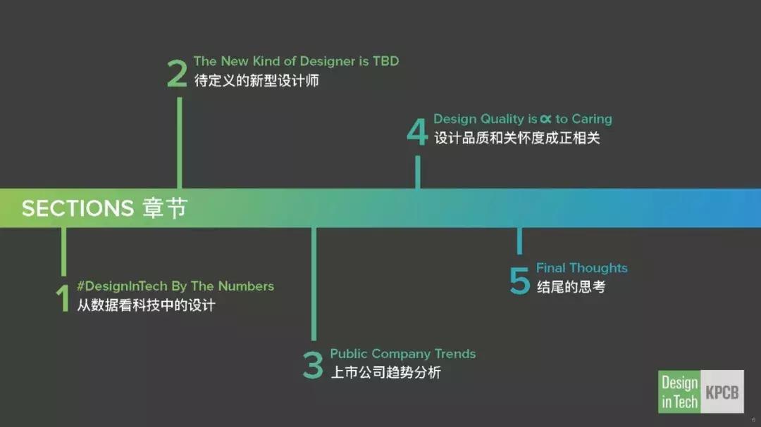 ppt目录怎么做高级感,ppt目录页简单大气
