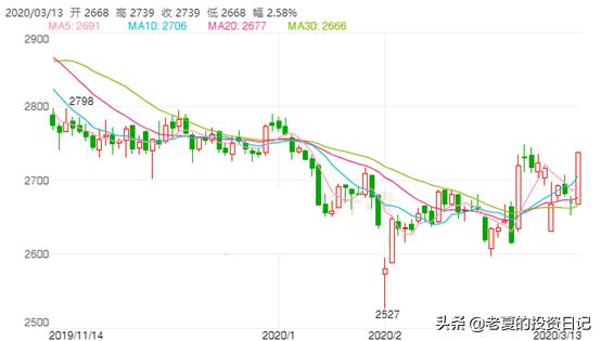 哪些国家股市不允许做空,全球禁止做空股市