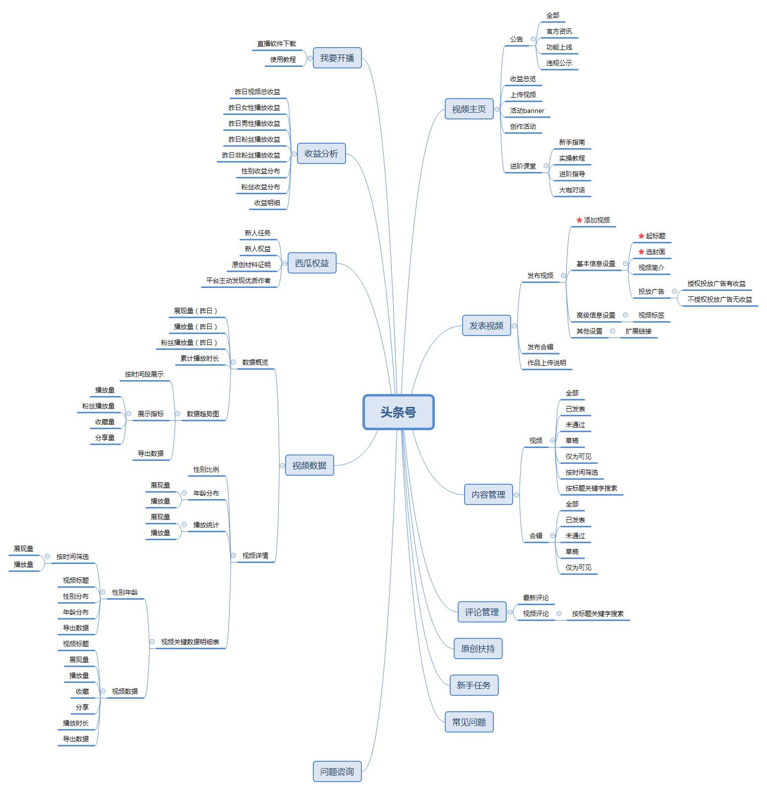 西瓜号、百家号、B站创作中心竞品分析