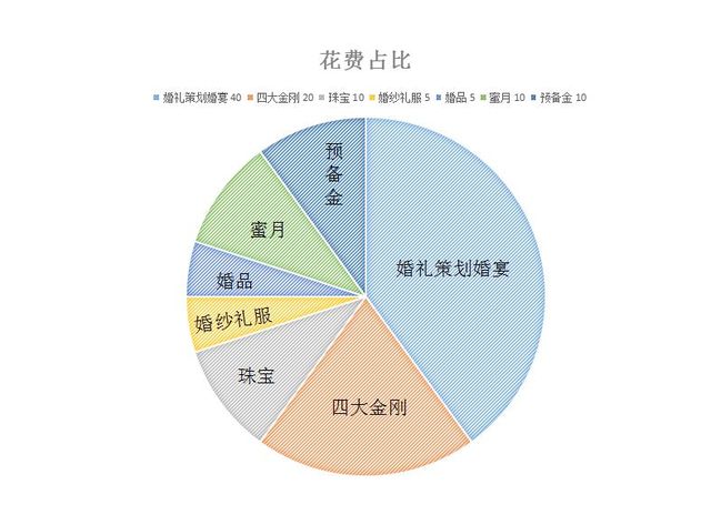 备婚流程需要跟婚庆面对面沟通,最全备婚攻略婚礼前3个月