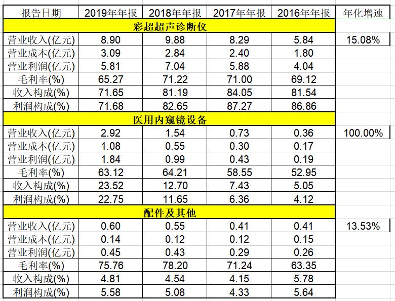 开立医疗最新利好,开立医疗收益怎么样