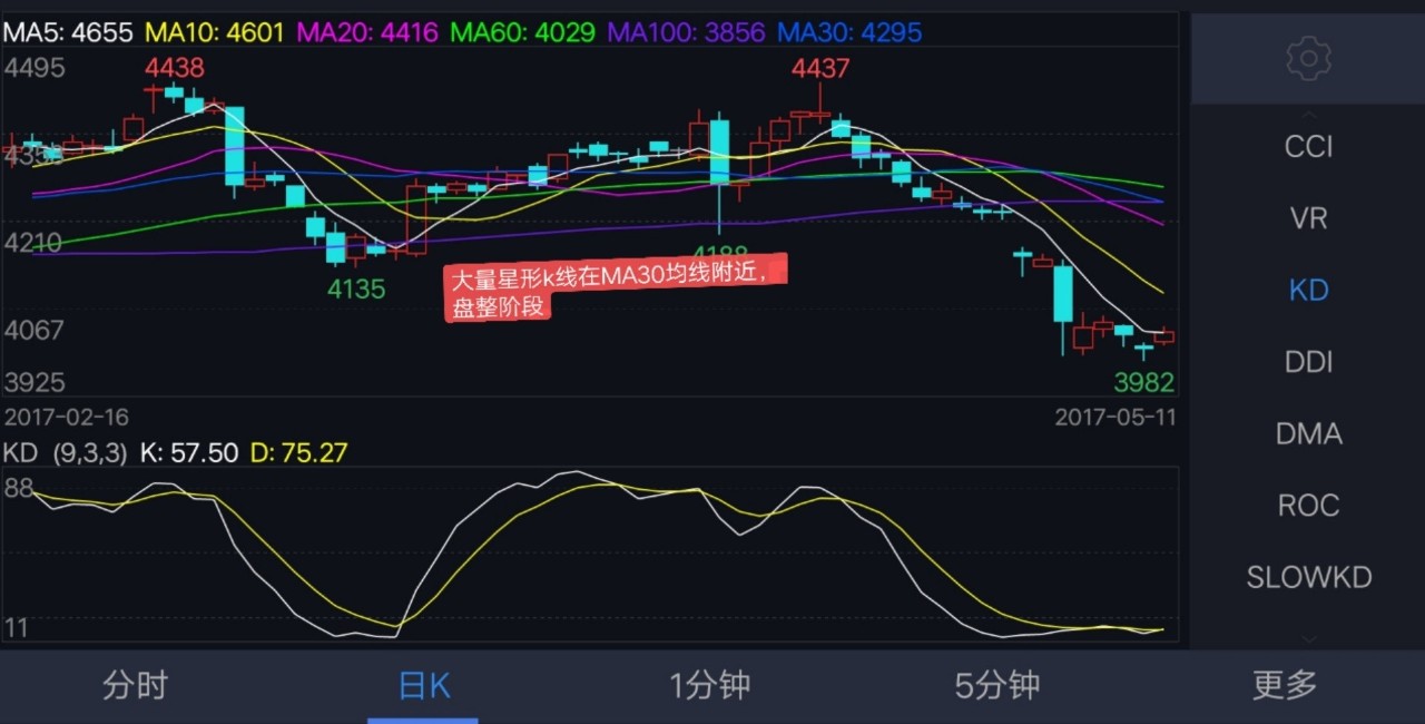 均线捕捉强势股,期货kdj指标三条线详解