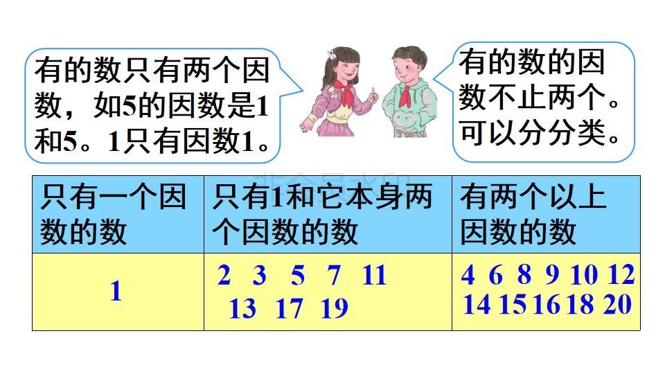 五年级数学质数与合数的解题技巧,五年级下册质数和合数的教学视频