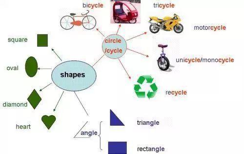 英语词汇快速记忆15000例,英语中高考4000单词魔性记忆