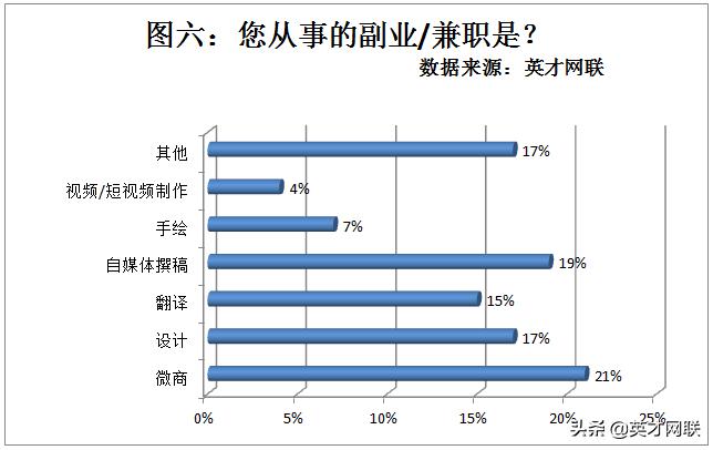 英才网联找工作怎么样,英才网联怎么样