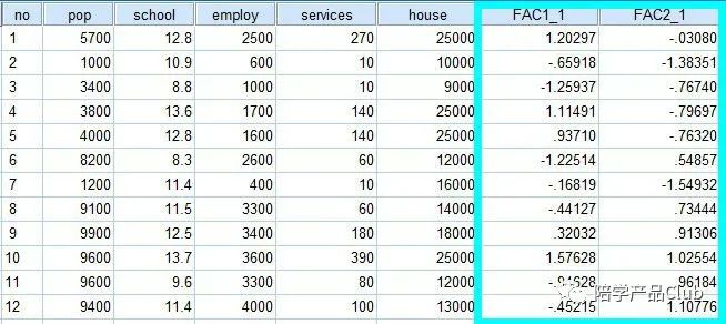 16种统计分析技巧,16进制数据分析