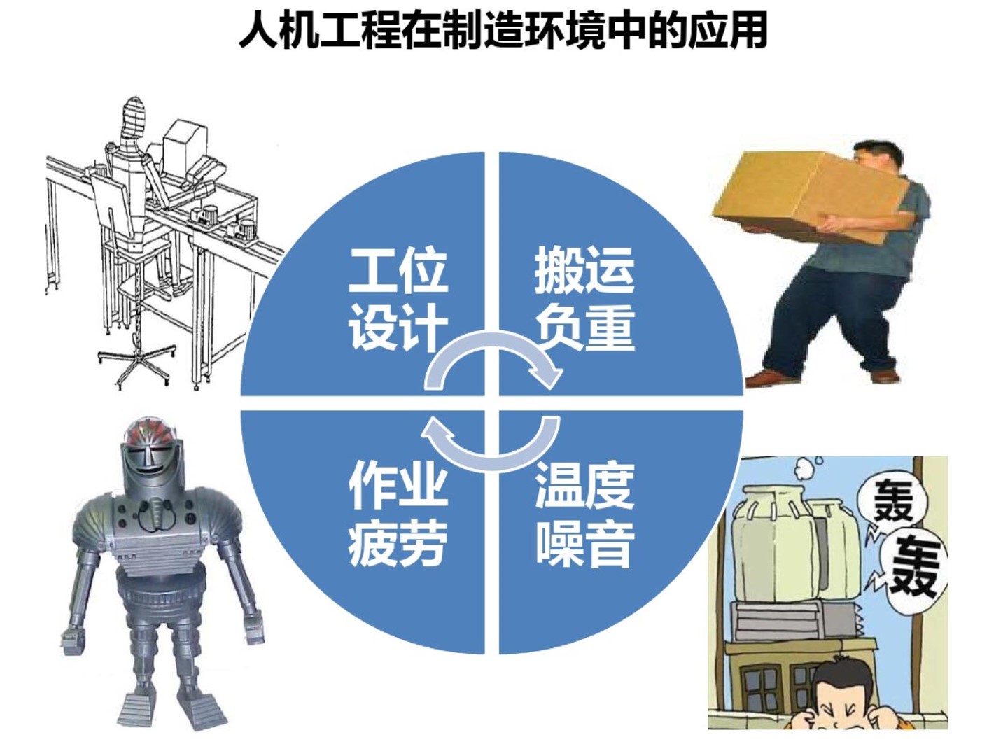 精益生产人机料法环一个都不能少,精益生产设备全套