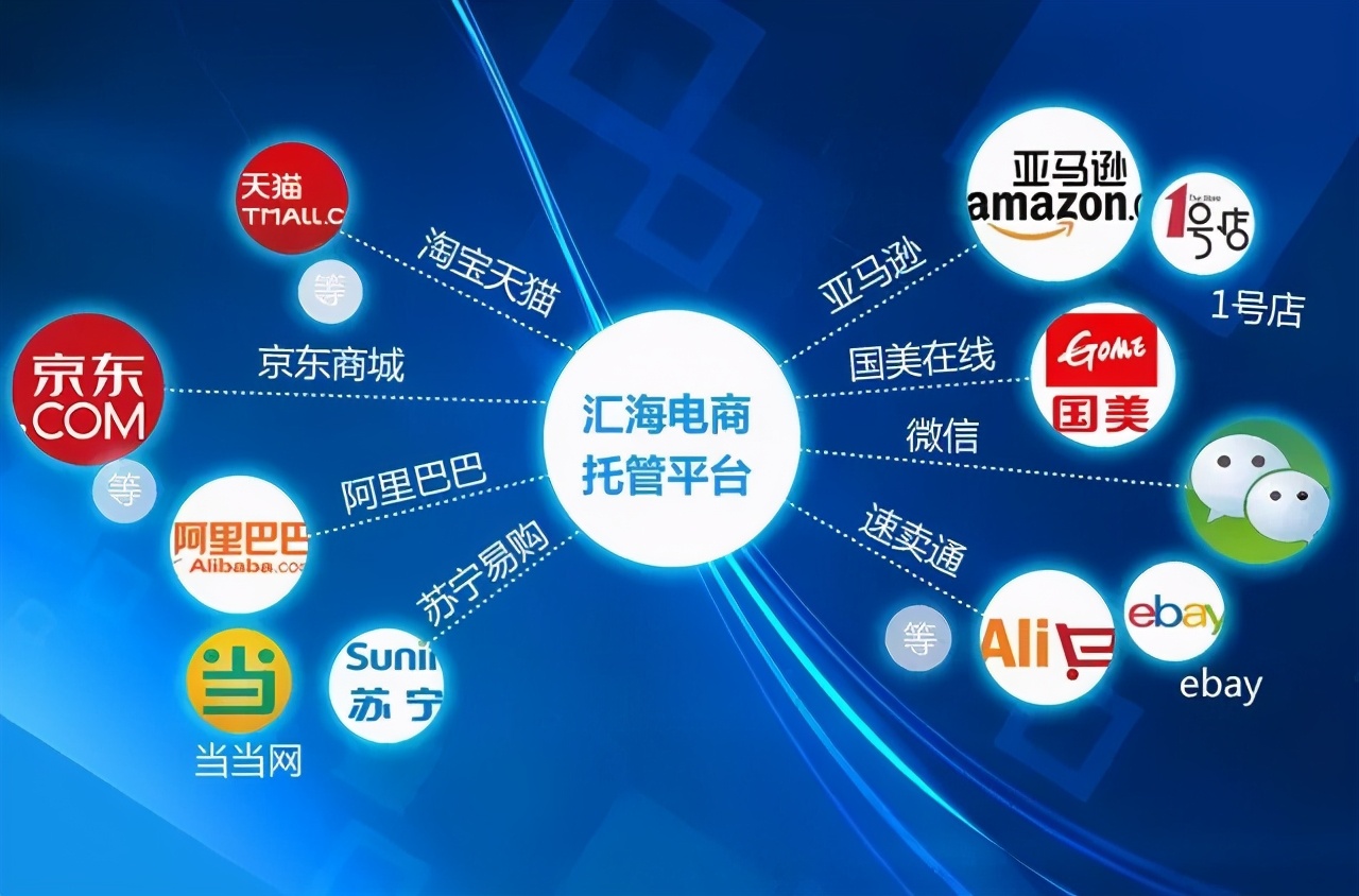 榴莲网店运营和产品运营,电商运营与网店运营