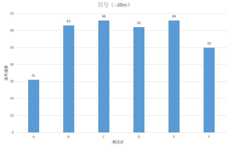 redmi路由器ax3000t,redmiax3000路由器支持5g吗