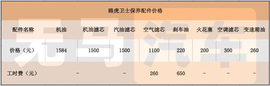 路虎养车成本大全,路虎卫士一年保养成本