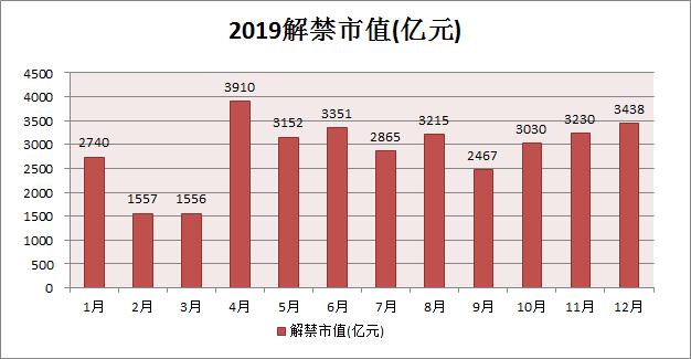 2023限售股最新名单,2020年限售股解禁一览表