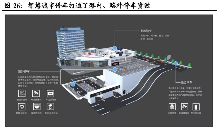 捷顺科技停车企业前景,智慧停车龙头企业