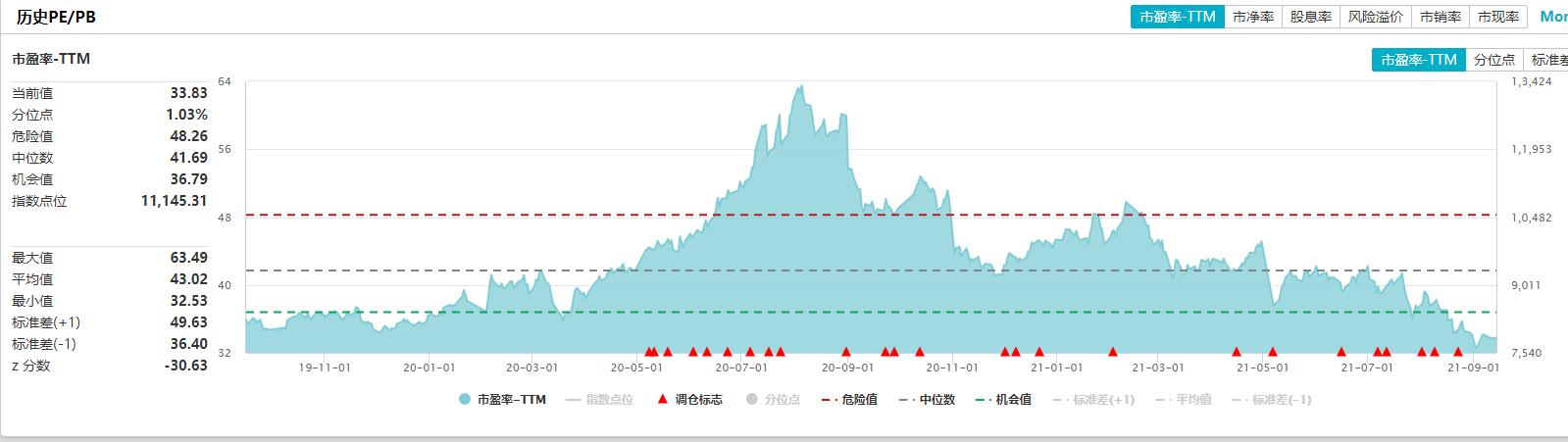 为什么近期医药流通股回调,如果大盘持续下跌医药板块会怎样