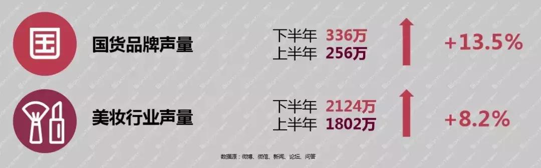 国货美妆复兴潮,国货美妆新潮流