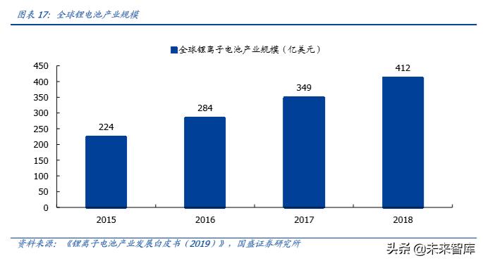 德赛电池最高能涨多少电量,德赛电池续航怎么样