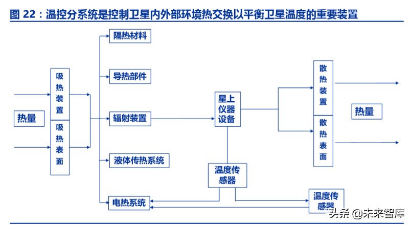 卫星互联网市场规模,卫星互联网投资逻辑及机遇