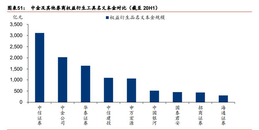 中金公司近三年业务分析,中金投行架构