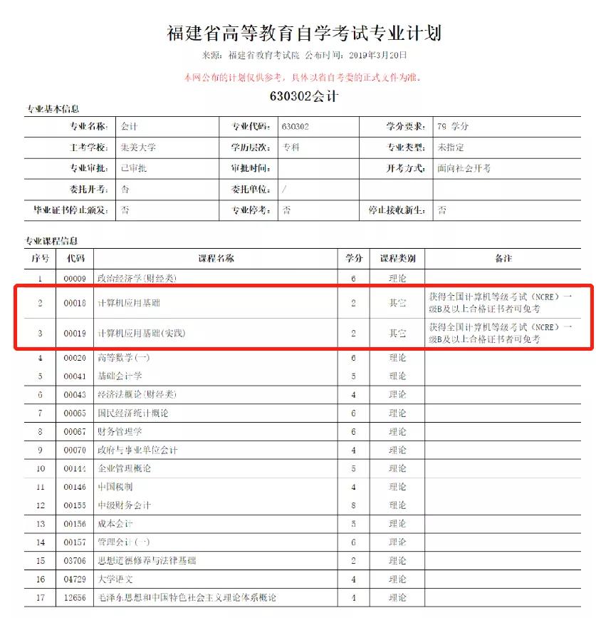 集美财经学院自学考试,集美大学自考本科会计科目