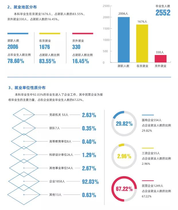 北京信息科技大学值不值得考研,北京信息科技大学最好的学院