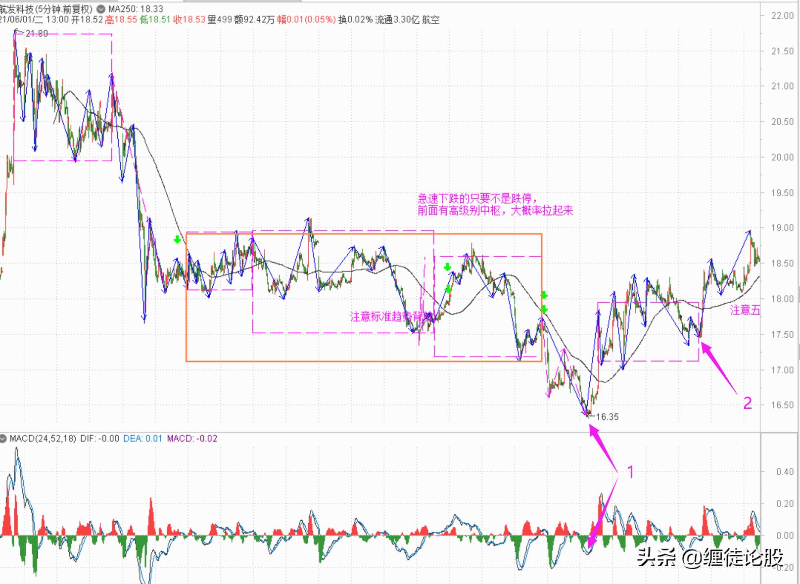2020错过的十大机会,越来越难得的买入时机