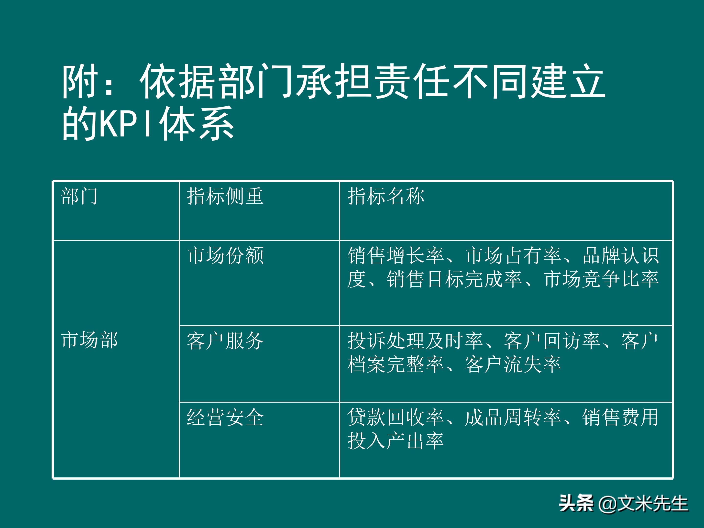 KPI体系建立的三种方式,57页关键绩效指标体系的建立与选择